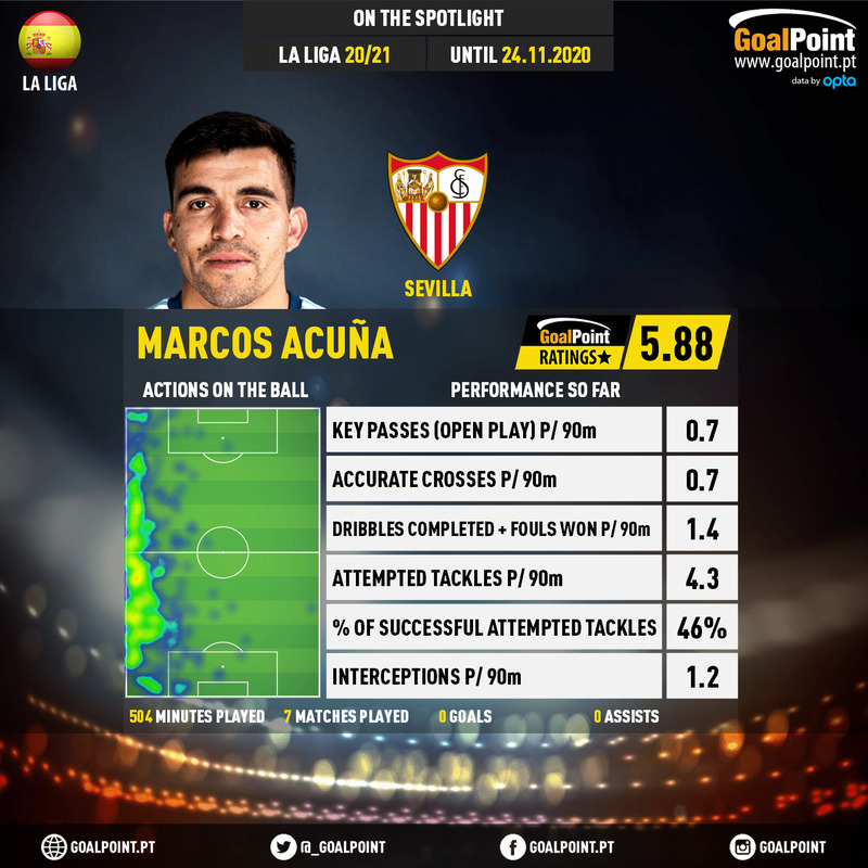 GoalPoint-Spanish-La-Liga-2018-Marcos-Acuña-infog