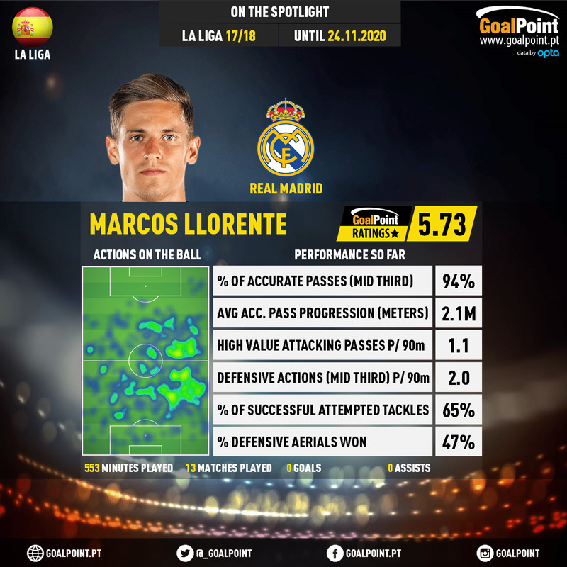 GoalPoint-Spanish-La-Liga-2018-Marcos-Llorente-infog-20201124-174920