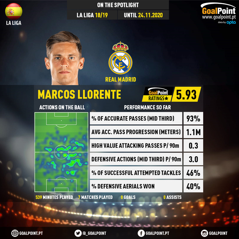 GoalPoint-Spanish-La-Liga-2018-Marcos-Llorente-infog-20201124-175947