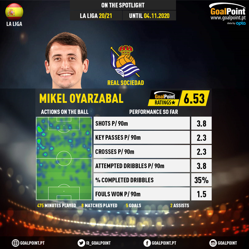 GoalPoint-Spanish-La-Liga-2018-Mikel-Oyarzabal-infog-20201104-003707