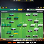 GoalPoint-Sporting-Moreirense-Liga-NOS-202021-Ratings