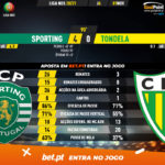 GoalPoint-Sporting-Tondela-Liga-NOS-202021-90m