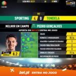 GoalPoint-Sporting-Tondela-Liga-NOS-202021-MVP