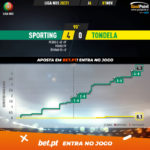 GoalPoint-Sporting-Tondela-Liga-NOS-202021-xG