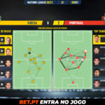 GoalPoint-Sweden-Portugal-Nations-League-2020-pass-network
