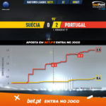 GoalPoint-Sweden-Portugal-Nations-League-2020-xG