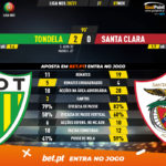 GoalPoint-Tondela-Santa-Clara-Liga-NOS-202021-90m