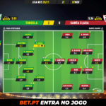 GoalPoint-Tondela-Santa-Clara-Liga-NOS-202021-Ratings