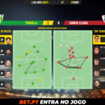 GoalPoint-Tondela-Santa-Clara-Liga-NOS-202021-pass-network