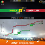 GoalPoint-Tondela-Santa-Clara-Liga-NOS-202021-xG