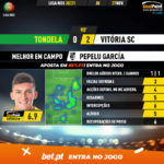 GoalPoint-Tondela-Vitoria-SC-Liga-NOS-202021-MVP