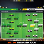 GoalPoint-Tondela-Vitoria-SC-Liga-NOS-202021-Ratings