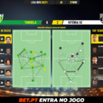 GoalPoint-Tondela-Vitoria-SC-Liga-NOS-202021-pass-network