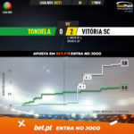 GoalPoint-Tondela-Vitoria-SC-Liga-NOS-202021-xG