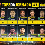 GoalPoint-Tops-Jornada-6-Liga-NOS-202021-infog