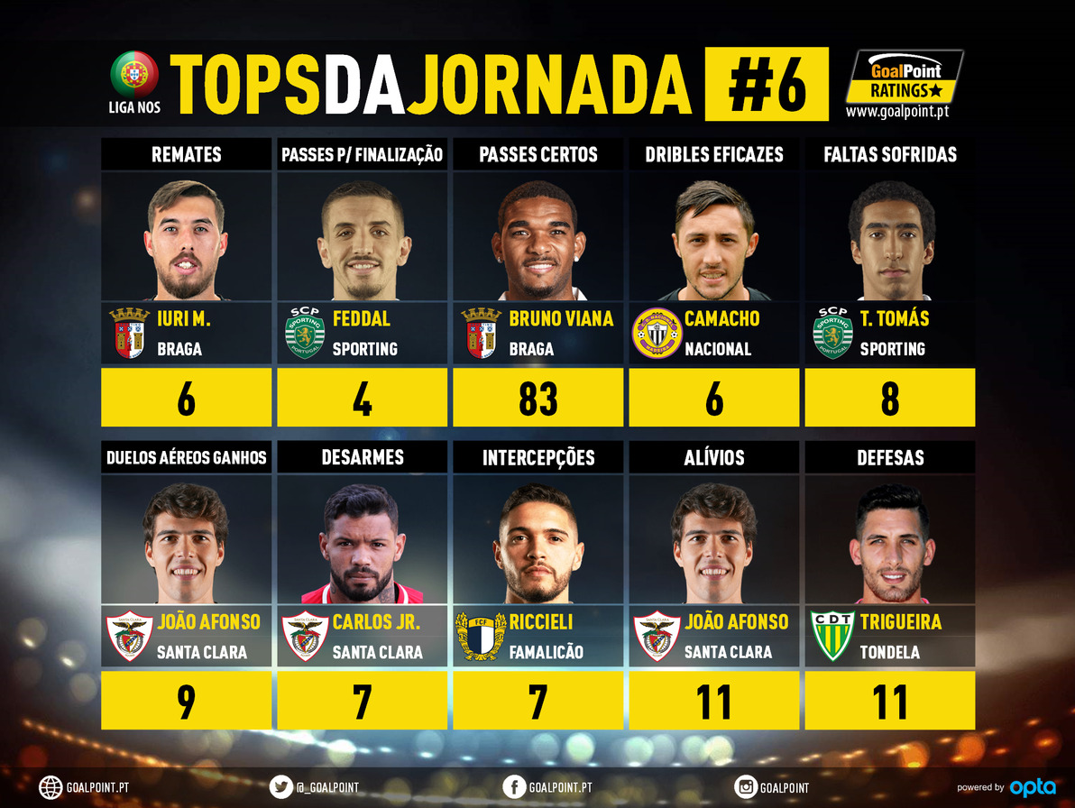 GoalPoint-Tops-Jornada-6-Liga-NOS-202021-infog