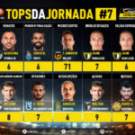 GoalPoint-Tops-Jornada-7-Liga-NOS-202021-infog