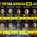 GoalPoint-Tops-Jornada-8-Liga-NOS-202021-infog