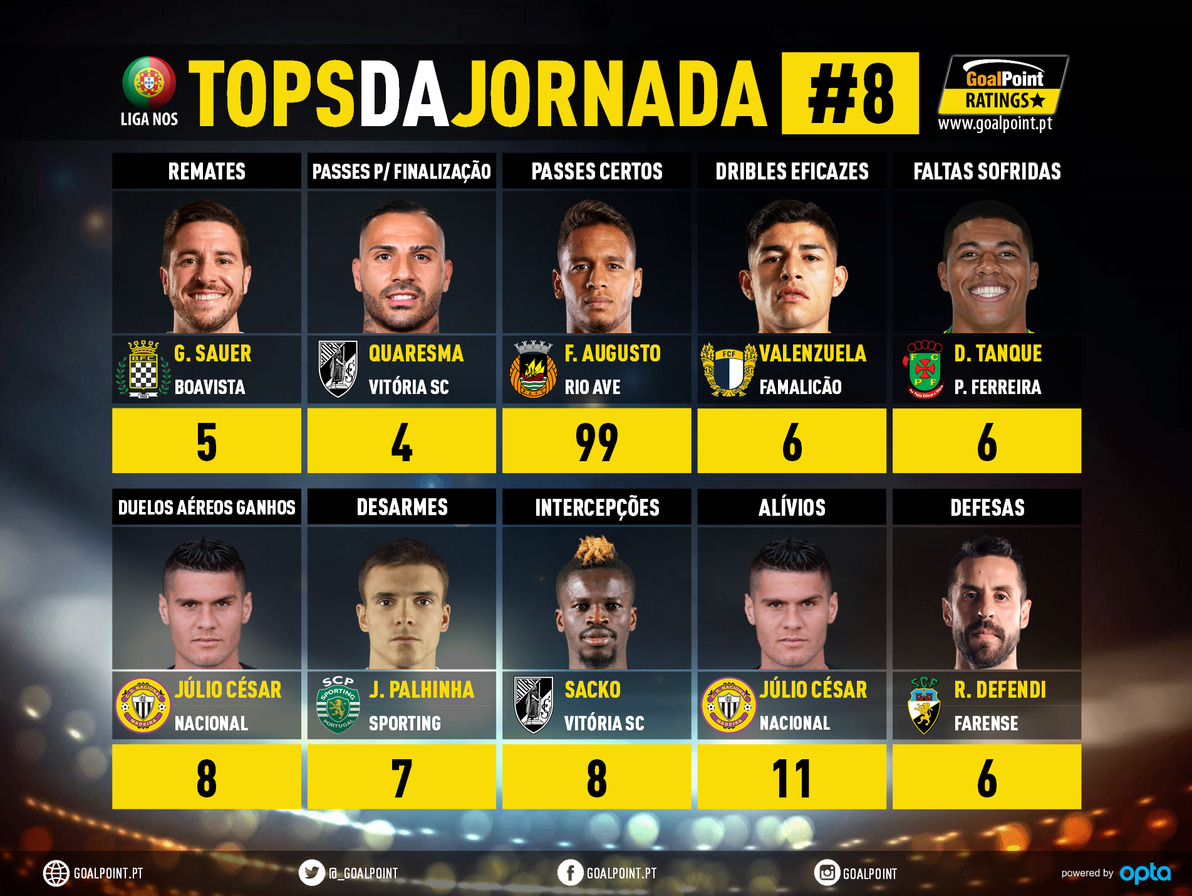 GoalPoint-Tops-Jornada-8-Liga-NOS-202021-infog