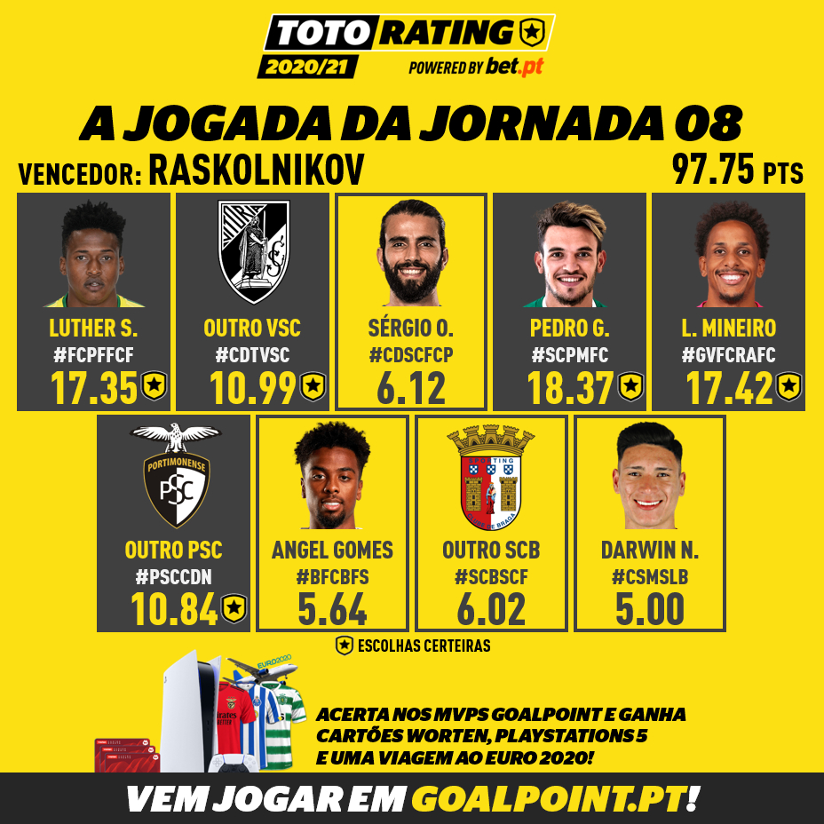 GoalPoint-TotoRating-2020-Jogada-Semana-08-infog