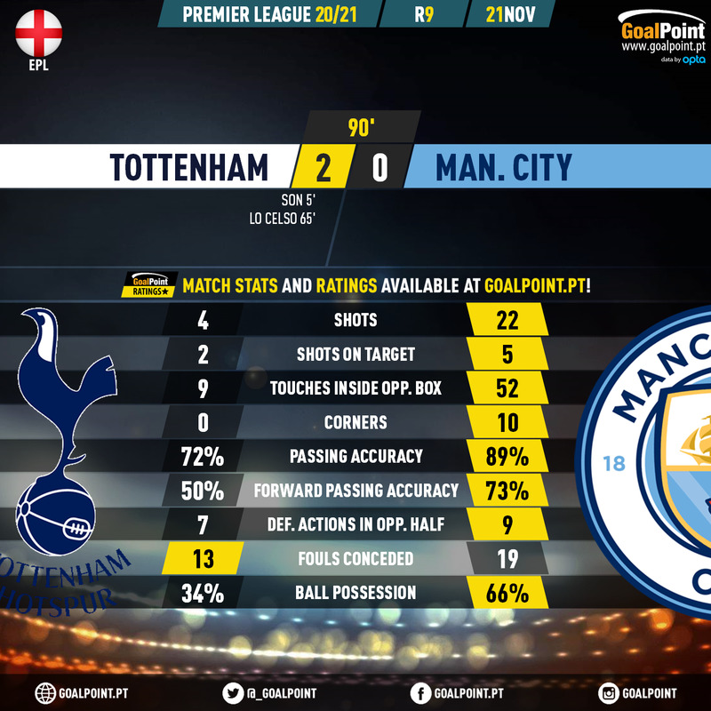 GoalPoint-Tottenham-Man-City-English-Premier-League-202021-90m
