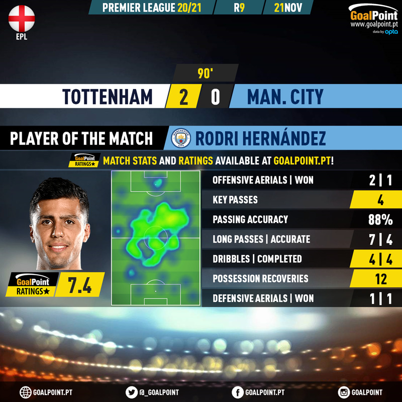 GoalPoint-Tottenham-Man-City-English-Premier-League-202021-MVP
