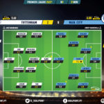 GoalPoint-Tottenham-Man-City-English-Premier-League-202021-Ratings