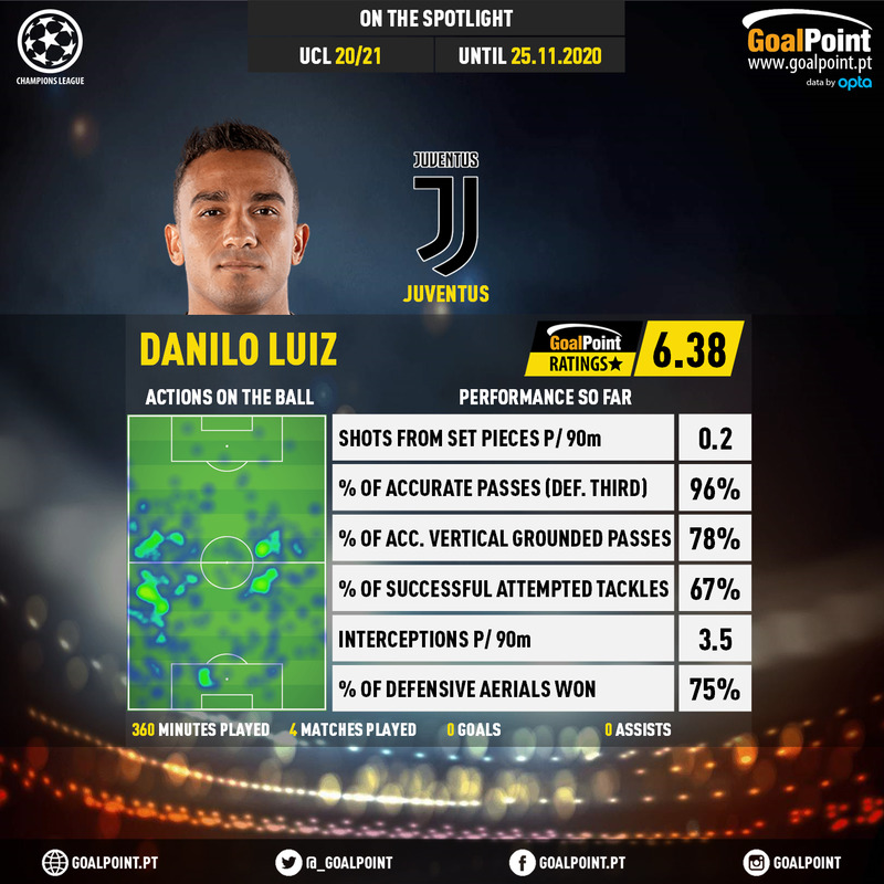 GoalPoint-UEFA-Champions-League-2018-Danilo-Luiz-infog