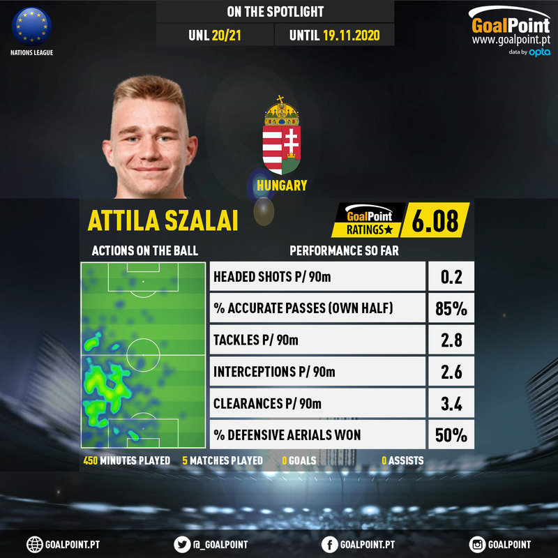 GoalPoint-UEFA-Nations-League-2018-Attila-Szalai-infog