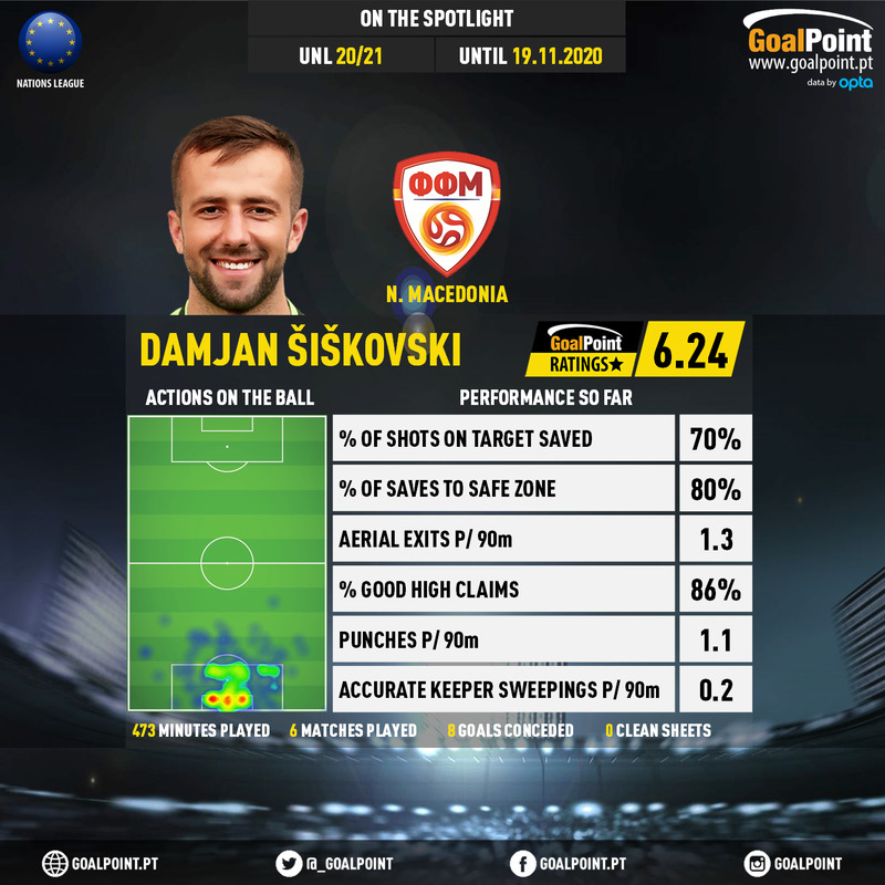 GoalPoint-UEFA-Nations-League-2018-Damjan-Šiškovski-1-infog