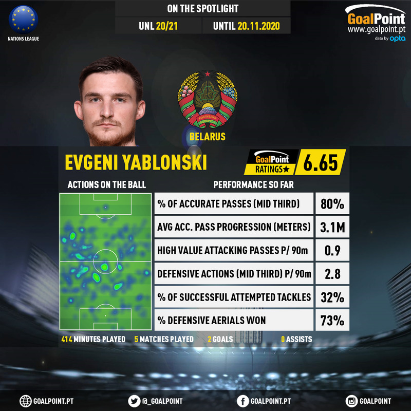 GoalPoint-UEFA-Nations-League-2018-Evgeni-Yablonski-1-infog