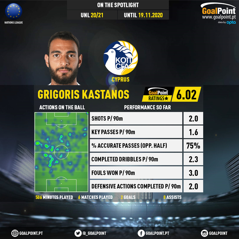 GoalPoint-UEFA-Nations-League-2018-Grigoris-Kastanos-infog