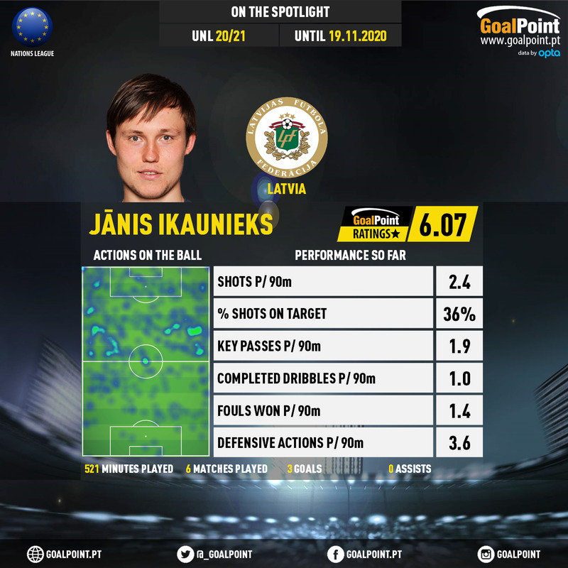 GoalPoint-UEFA-Nations-League-2018-Jānis-Ikaunieks-infog