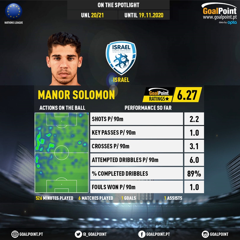 GoalPoint-UEFA-Nations-League-2018-Manor-Solomon-infog