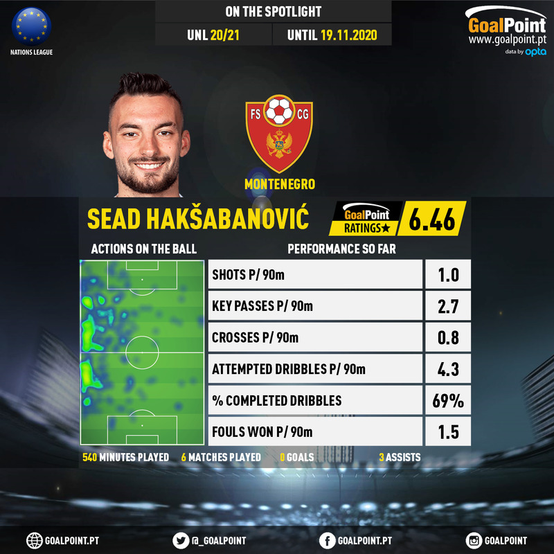 GoalPoint-UEFA-Nations-League-2018-Sead-Hakšabanović-infog