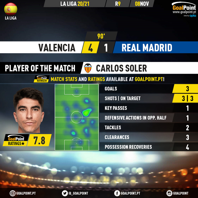 GoalPoint-Valencia-Real-Madrid-Spanish-La-Liga-202021-MVP