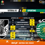 GoalPoint-Vitoria-SC-Sporting-Liga-NOS-202021-90m