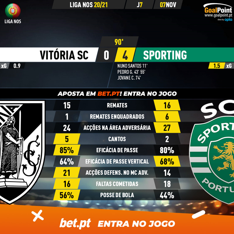 GoalPoint-Vitoria-SC-Sporting-Liga-NOS-202021-90m