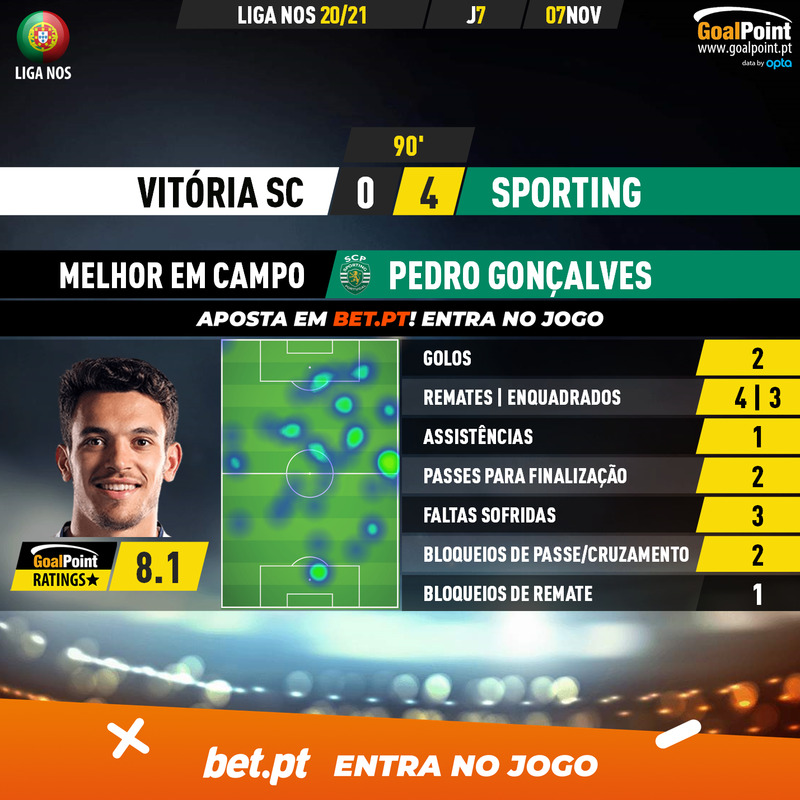 GoalPoint-Vitoria-SC-Sporting-Liga-NOS-202021-MVP