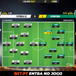 GoalPoint-Vitoria-SC-Sporting-Liga-NOS-202021-Ratings