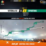 GoalPoint-Vitoria-SC-Sporting-Liga-NOS-202021-xG