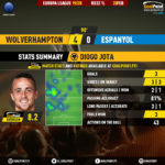 GoalPoint-Wolves-Espanyol-Europa-League-202021-2-MVP