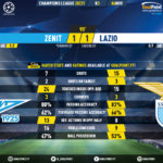 GoalPoint-Zenit-Lazio-Champions-League-202021-90m