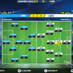 GoalPoint-Zenit-Lazio-Champions-League-202021-Ratings
