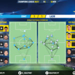 GoalPoint-Zenit-Lazio-Champions-League-202021-pass-network