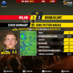 GoalPoint-AC-Milan-Bodo-Glimt-Europa-League-QL-202021-MVP
