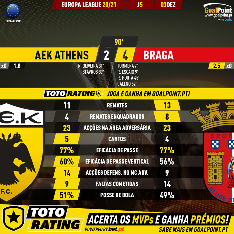 GoalPoint-AEK-Athens-Braga-Europa-League-202021-90m