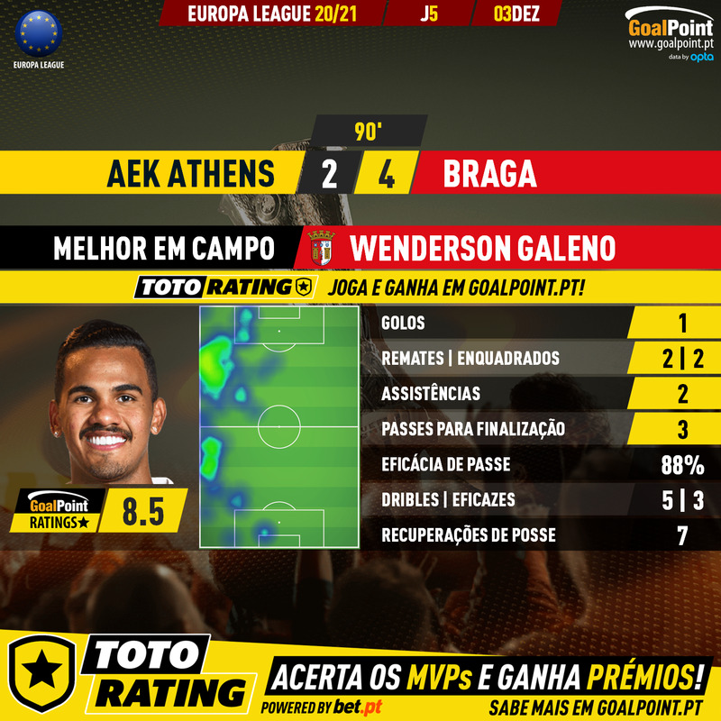 GoalPoint-AEK-Athens-Braga-Europa-League-202021-MVP