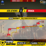 GoalPoint-AEK-Athens-Braga-Europa-League-202021-xG