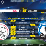 GoalPoint-Ajax-Atalanta-Champions-League-202021-90m